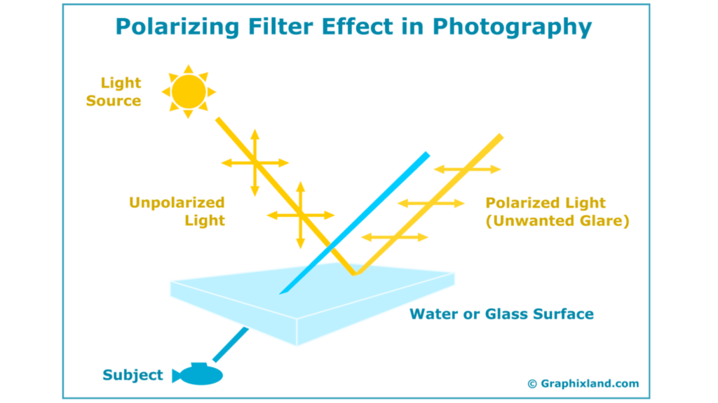 Polarizing Filter Effect in Photography